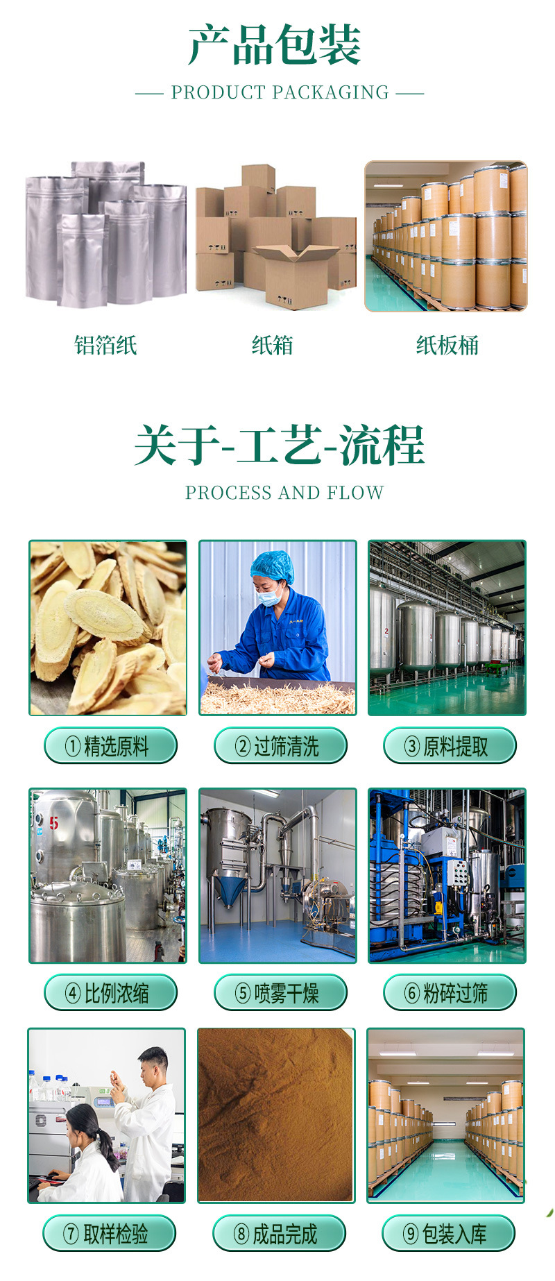 黄芪提取物深度解析 从水溶生粉到黄芪甲苷，昂盛工厂直供的纯质之选