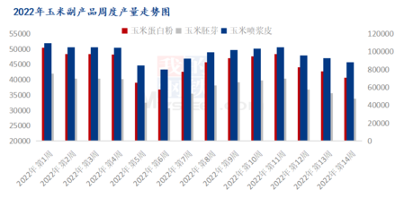 Mysteel解读 4月玉米副产品多空因素交织，行情承压，淀粉市场亦不容乐观